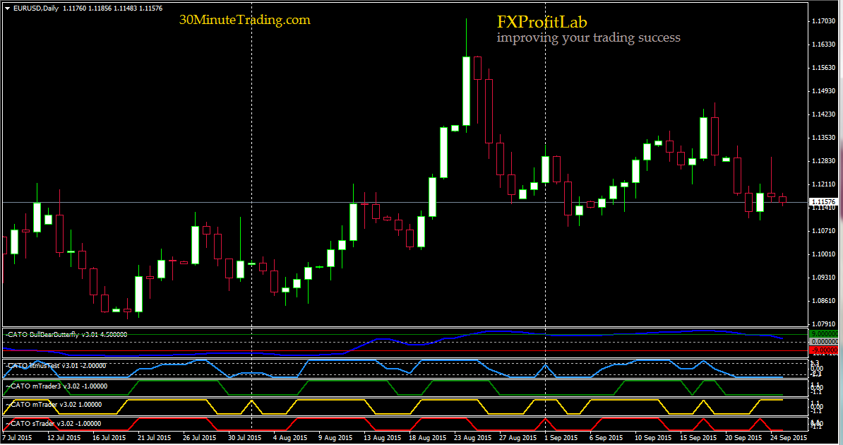 What is the shooting star in the forex trading